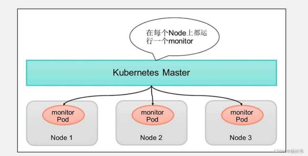 K8S 容器内存调整 k8s怎么调度容器_容器化技术_09