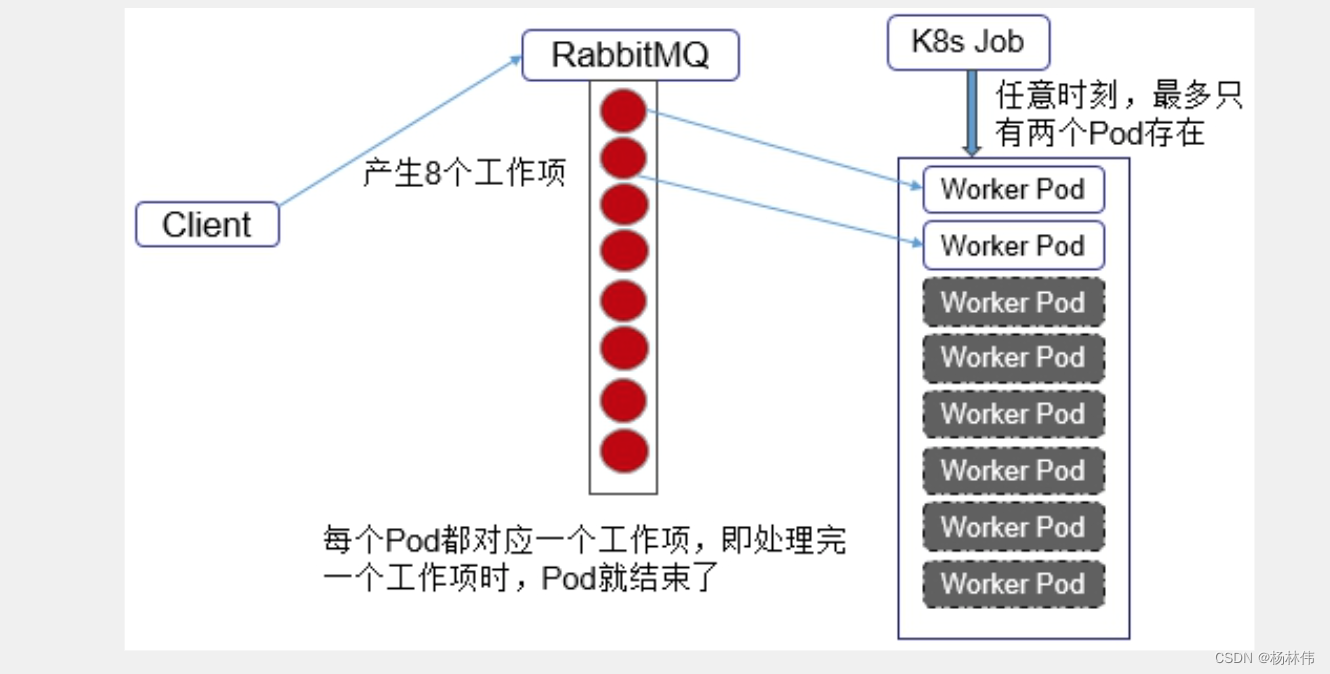 K8S 容器内存调整 k8s怎么调度容器_容器化技术_12