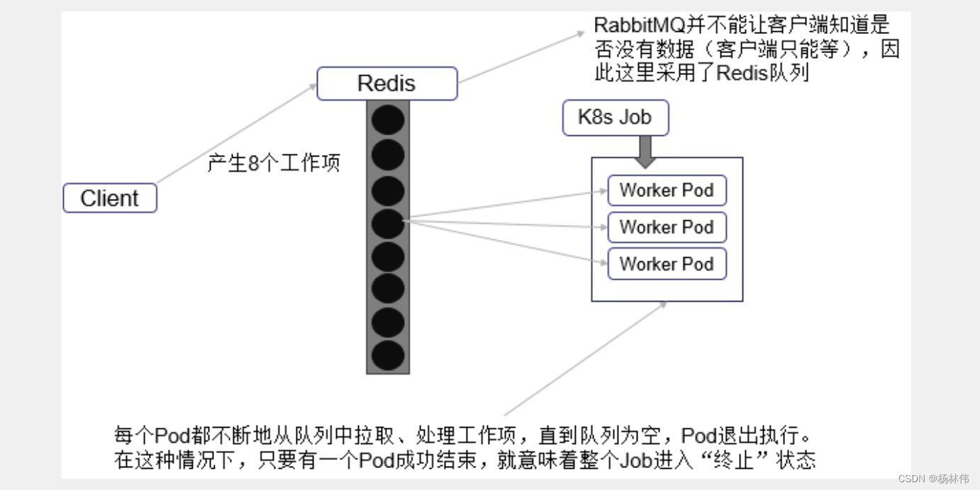 K8S 容器内存调整 k8s怎么调度容器_Pod_13