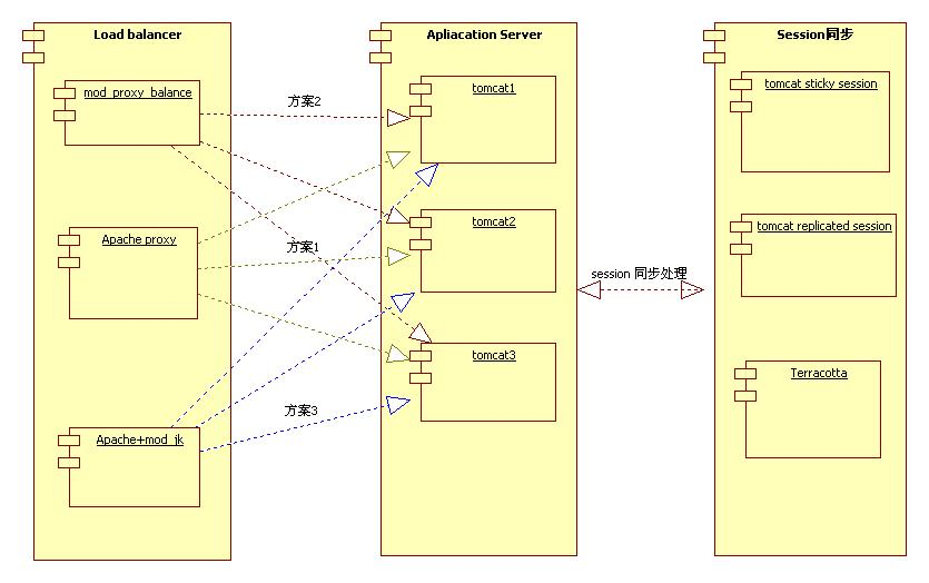 负载均衡 socket 和 api 原理 负载均衡automap,负载均衡 socket 和 api 原理 负载均衡automap_tomcat,第1张