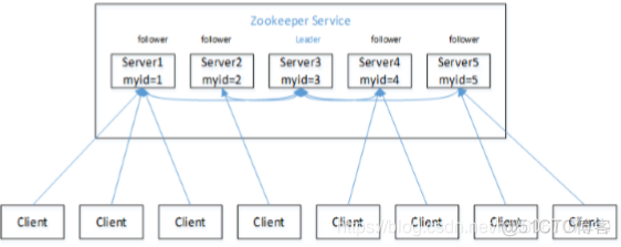 zookeeper jetty隐藏版本 zookeeper界面_数据_02