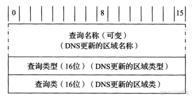 tcpdump request 域名 域名解析tcp_tcpdump request 域名_05