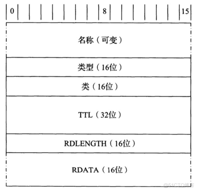 tcpdump request 域名 域名解析tcp_字段_06