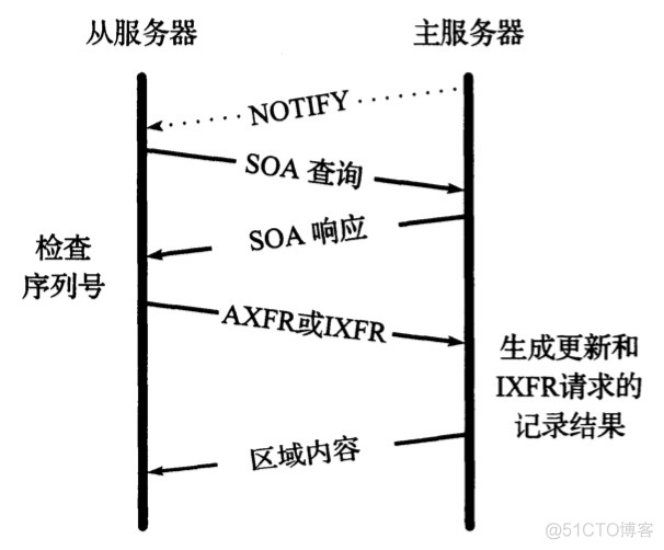 tcpdump request 域名 域名解析tcp_服务器_08