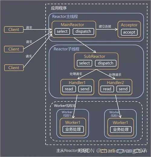 rocketmq springboot版本对应 rocketmq底层_java_04