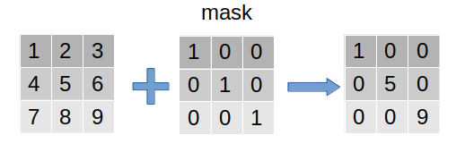 matchTemplate 掩码 掩码mask是什么_图像处理