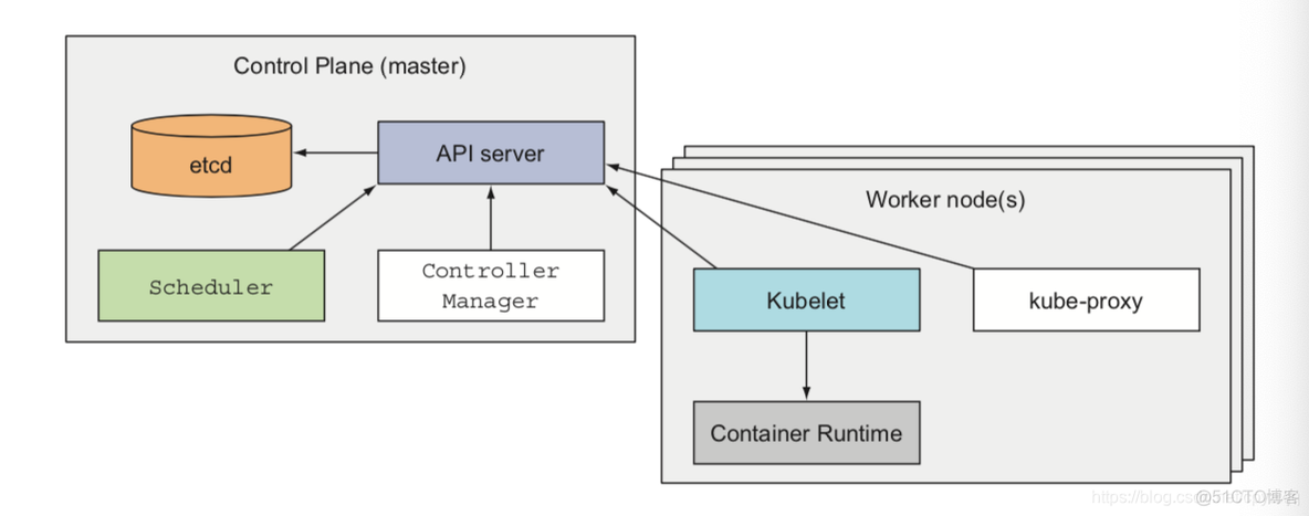 keepalived vip 脑裂 k8s 脑裂_kubernetes_06