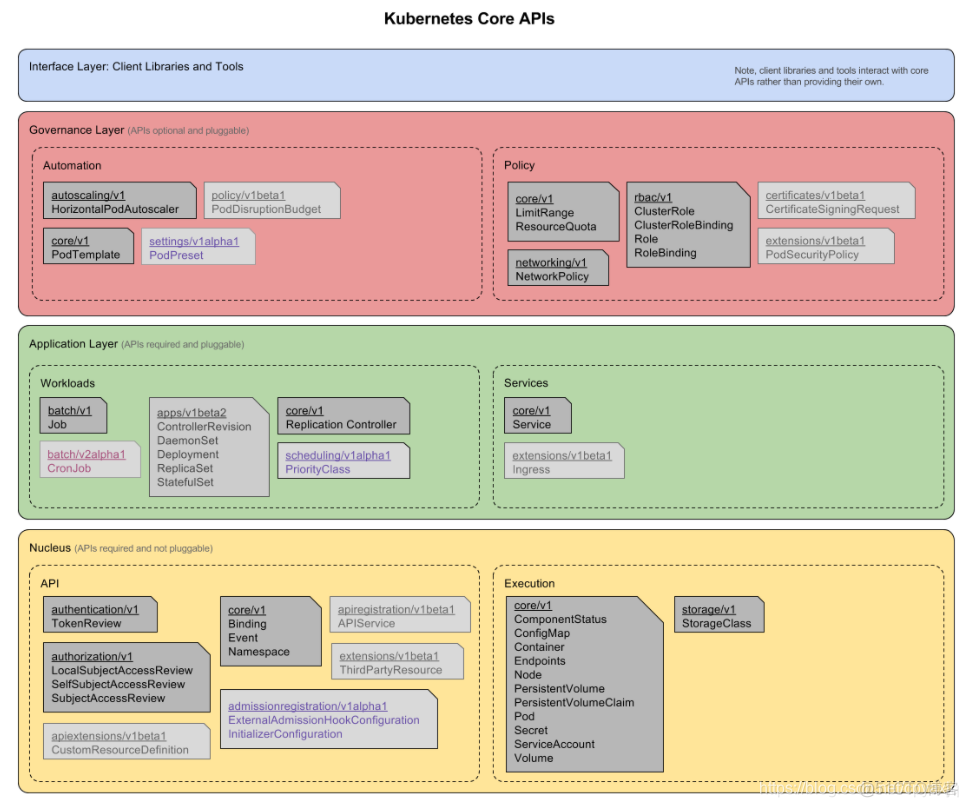 keepalived vip 脑裂 k8s 脑裂_kubernetes_41