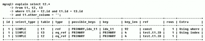 MariaDB解决关键字冲突 关键字mysql,MariaDB解决关键字冲突 关键字mysql_子查询_02,第2张