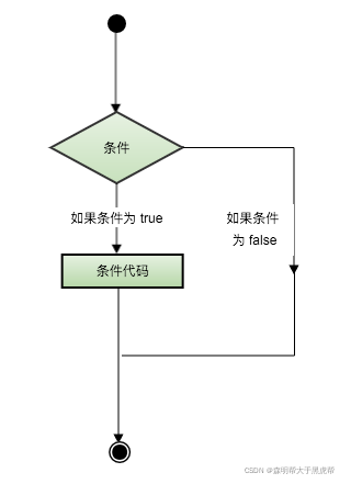 LUA脚本重复按键 怎么让lua脚本无限循环_lua_03