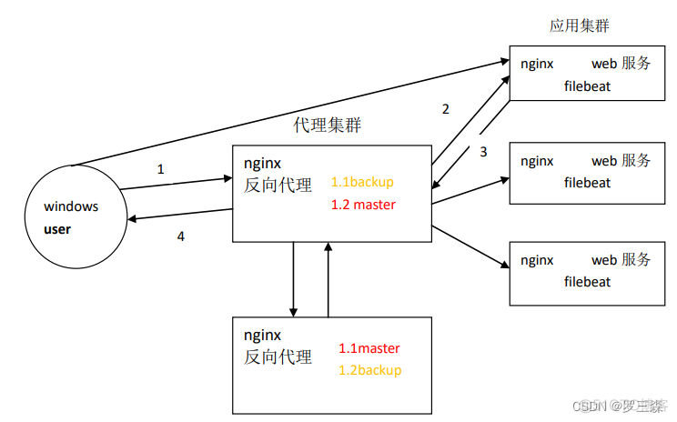 kafka日志分析案例 kafka实现日志收集_zookeeper