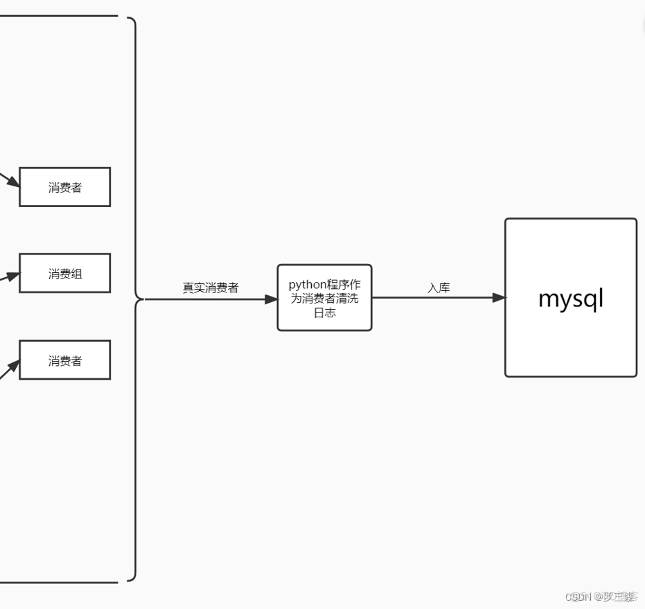 kafka日志分析案例 kafka实现日志收集_kafka_03