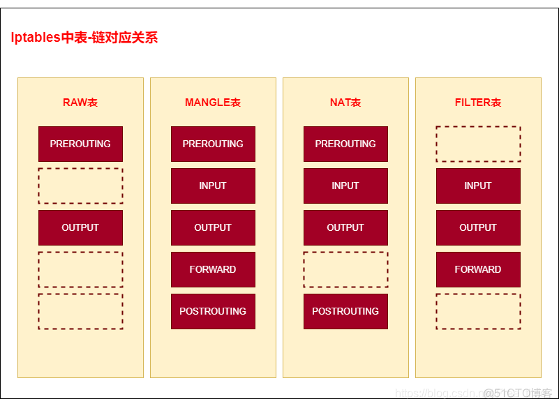 iptables常用规则 iptables详解_iptables_02