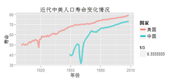 ggplot2 guides调整刻度间距 ggplot2修改横坐标刻度文字_ggplot2