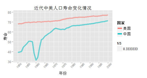 ggplot2 guides调整刻度间距 ggplot2修改横坐标刻度文字_R_02