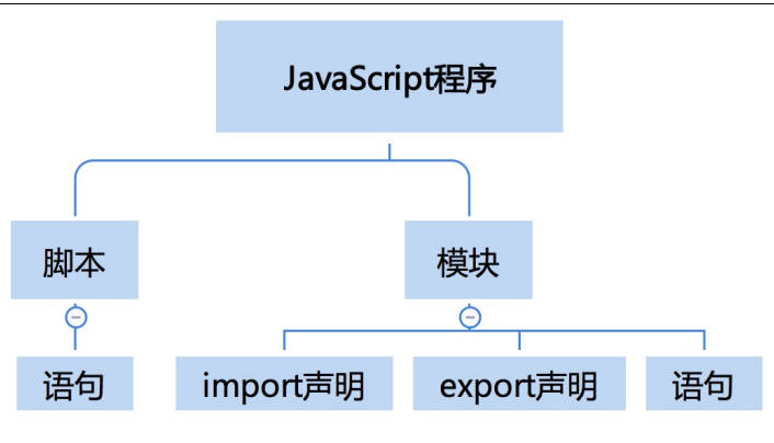 es script排序 es sort script_函数体