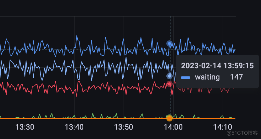 grafana中increase方法 grafana 函数_Apache_09