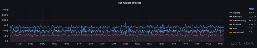 grafana中increase方法 grafana 函数_时间序列_20