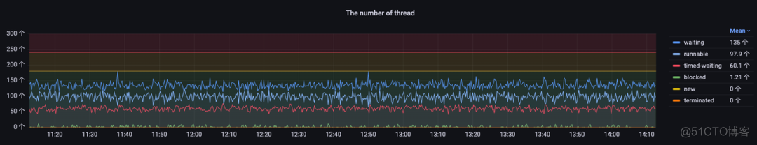 grafana中increase方法 grafana 函数_时间序列_23