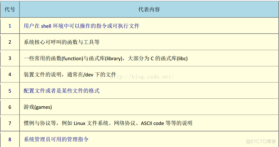 centos6开放多个端口 centos打开多个终端_图形界面_02