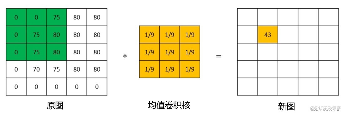 均值滤波图 均值滤波3×3_均值滤波图