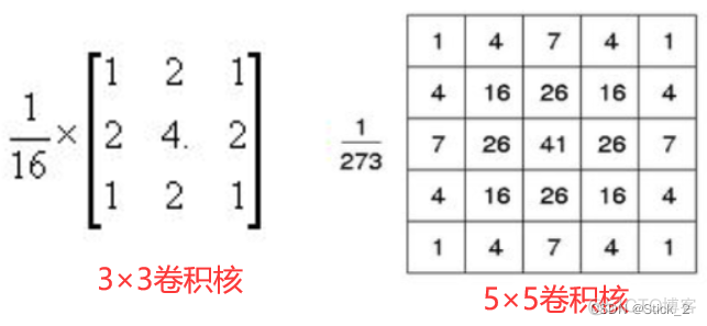 均值滤波图 均值滤波3×3_opencv_05