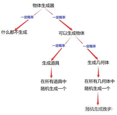 unity开发微信小游戏分享功能实现 unity3d 微信小游戏_c#_19