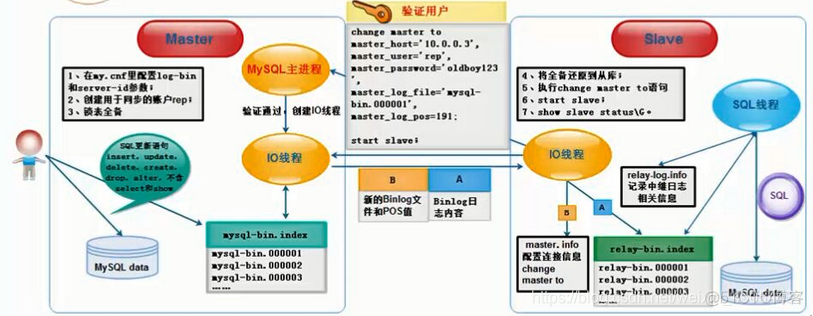 mariadb主主复制之后主从切换 mariadb 主从_mariadb_03