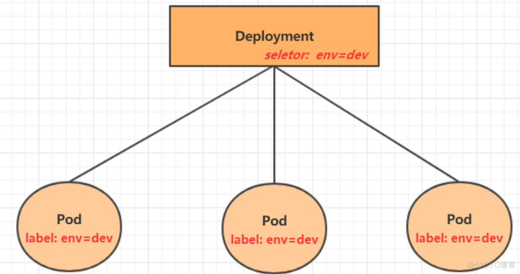 kubesphere ingress跨命名空间 kubernetes pod跨namespace调用_kubernetes_03