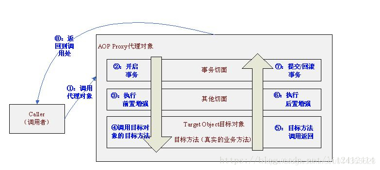 SPRING_PROFILE 不生效 springaop不生效_AOP