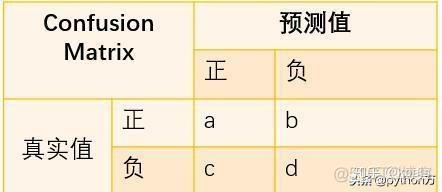 自然语言处理语音识别模型 自然语言识别算法_Powered by 金山文档_10