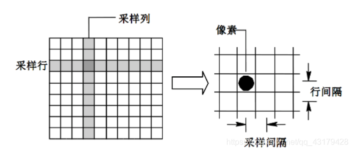 强化学习为什么会出现采样效率低的问题 为什么要采样和量化_强化学习为什么会出现采样效率低的问题