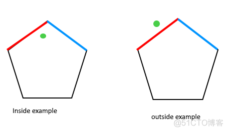 读取 shape 入库 es geo_point shapefile库_数据