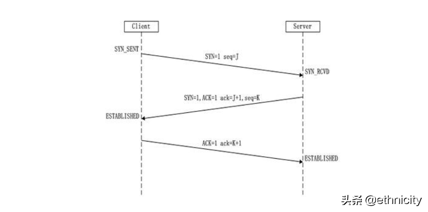 tcp established 多久 tcp的established_tcp established 多久