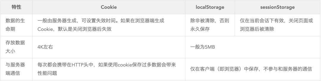 request请求头cookie修改无效 cookie和请求头_session保存密码