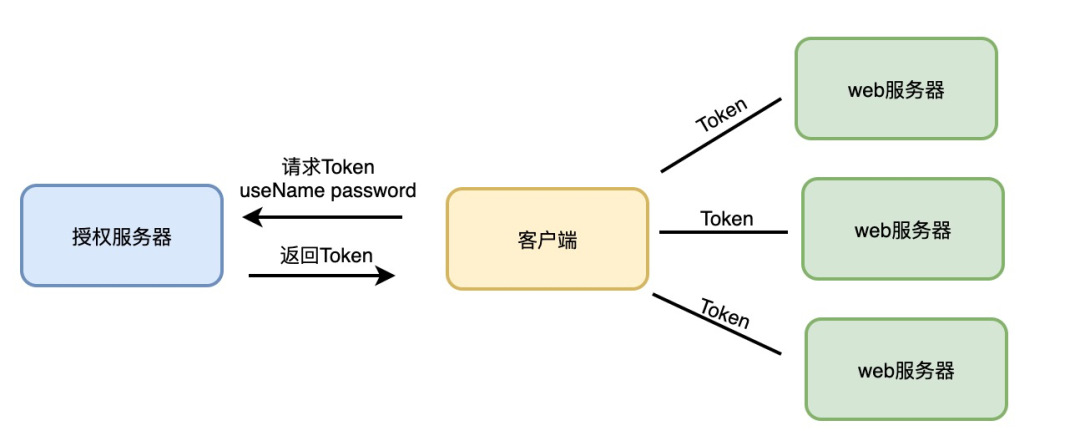 request请求头cookie修改无效 cookie和请求头_cookie放在请求头_05