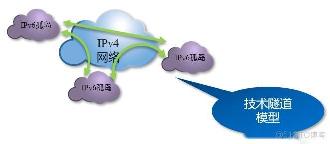 ipv4改为ipv6nginx域名解析 怎么把ipv4改成ipv6_NAT_02