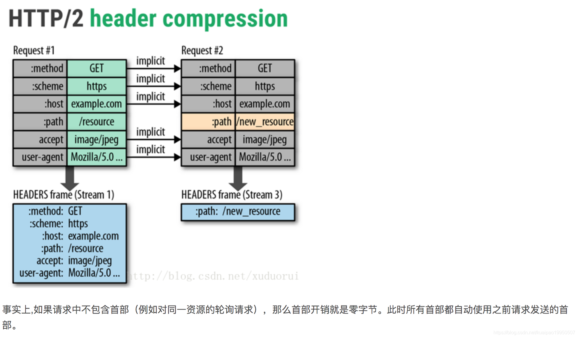 go grpc源码分析 grpc实现原理_go grpc源码分析_04