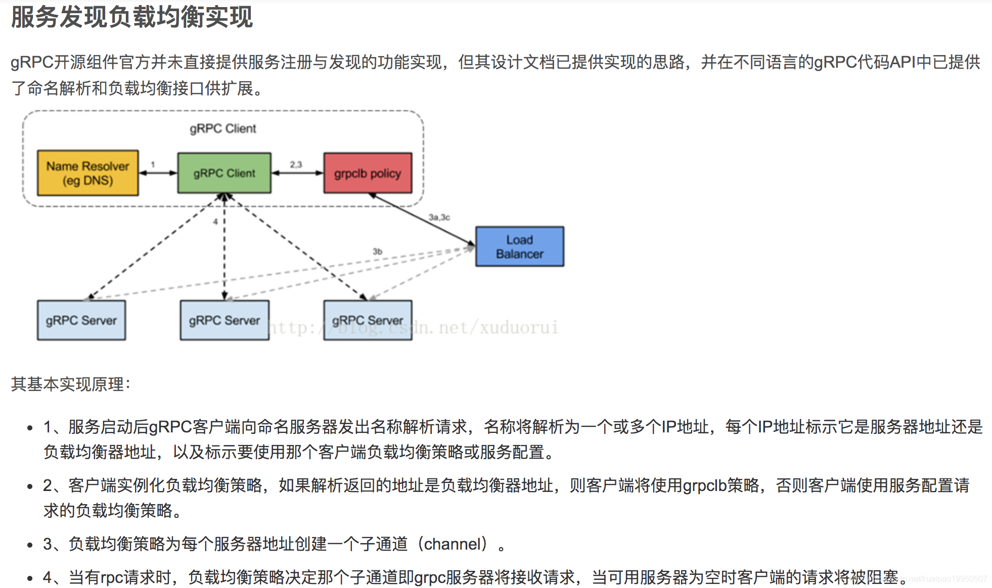 go grpc源码分析 grpc实现原理_HTTP_21