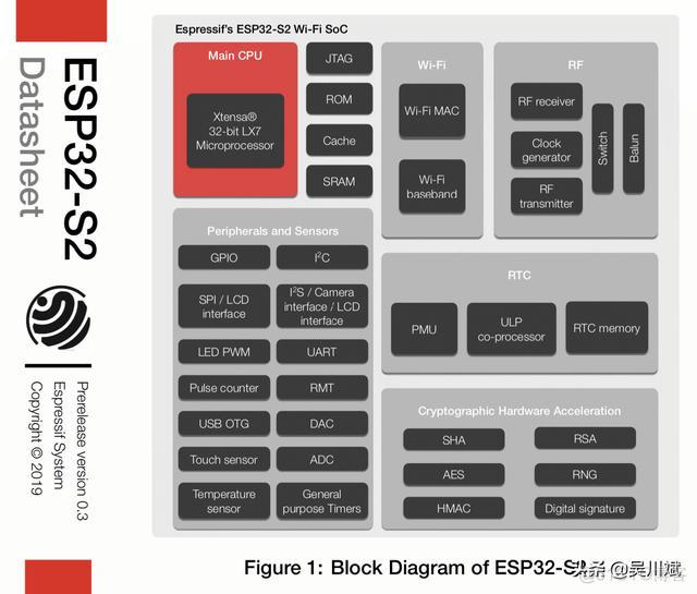 esp32 帧数 代码 esp32最大速率_esp32摄像显示时间