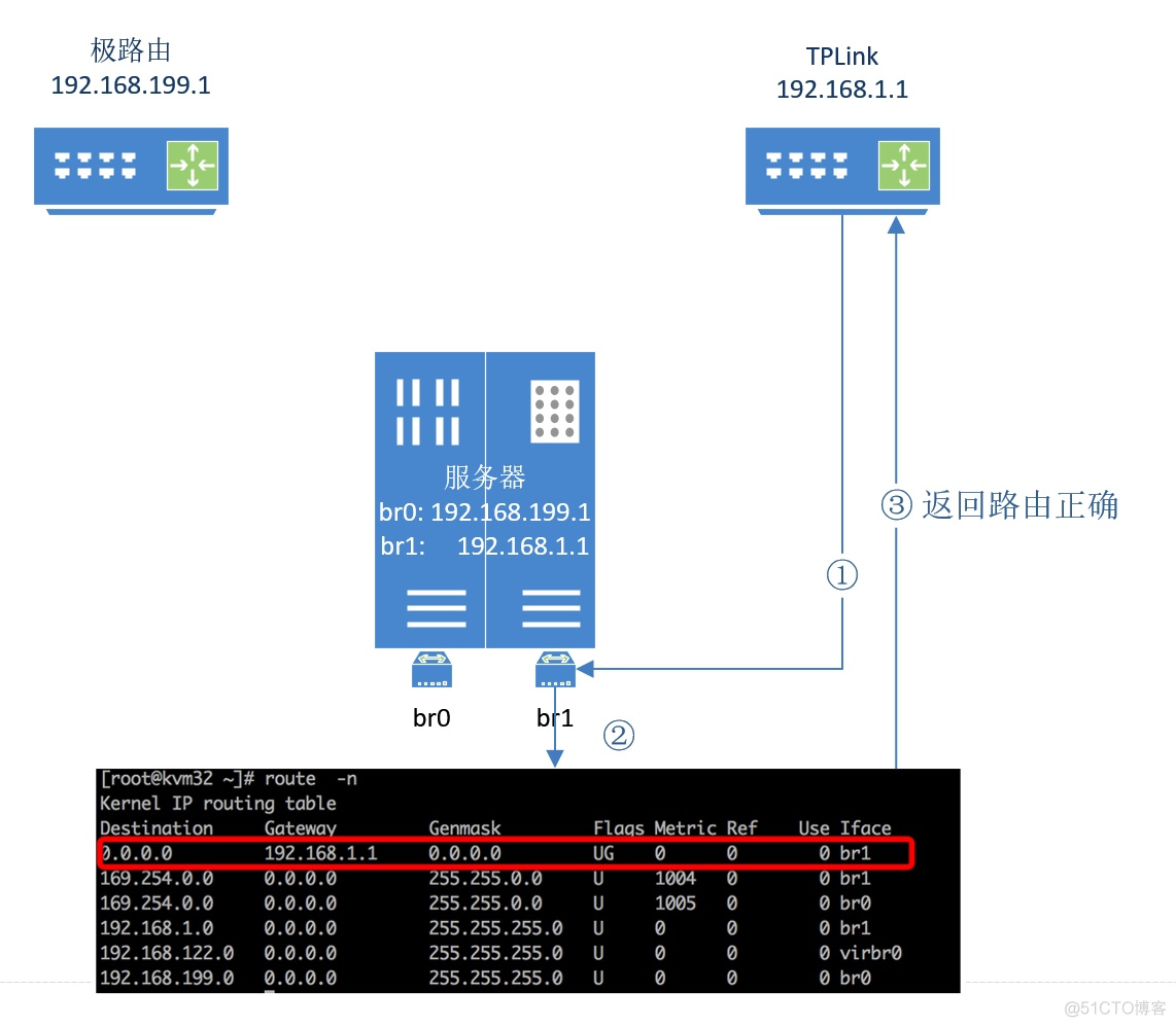 centos7如何设置双wan centos7双ip_路由表_02