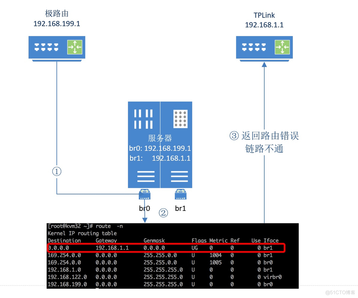 centos7如何设置双wan centos7双ip_centos7如何设置双wan_03