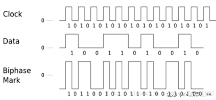 aes转spdif aes转spdif电路_fpga开发