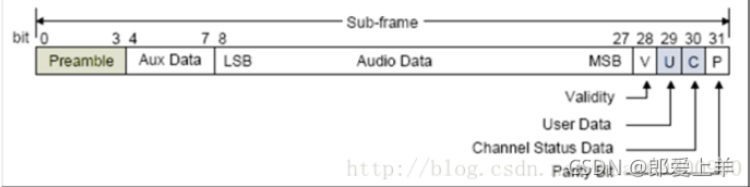 aes转spdif aes转spdif电路_硬件工程_03