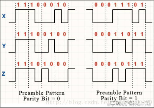 aes转spdif aes转spdif电路_Data_05