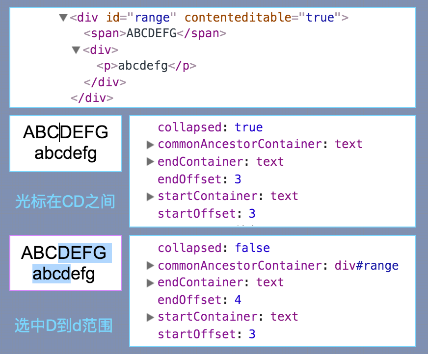 ES添加date文档 es date range,ES添加date文档 es date range_rangy,第1张