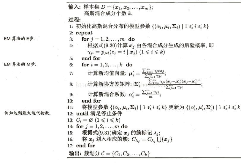 高斯混合分布的分布函数 混合高斯分布公式_正态分布_06