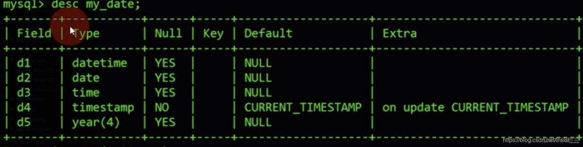 zabbix 数据库日期格式 数据库日期时间_字段名