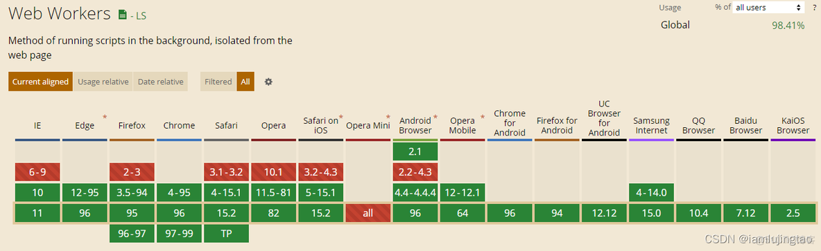 vue使用element ui header Vue使用shareWorker_vue.js