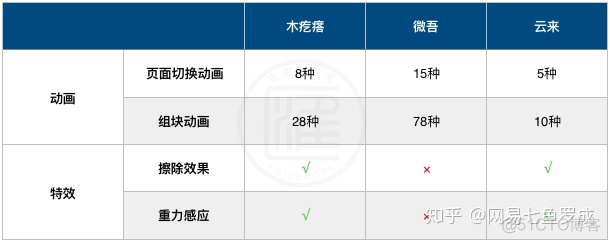 h5 页面商品 demo h5产品页面_h5 兑换商品 页面模版_03